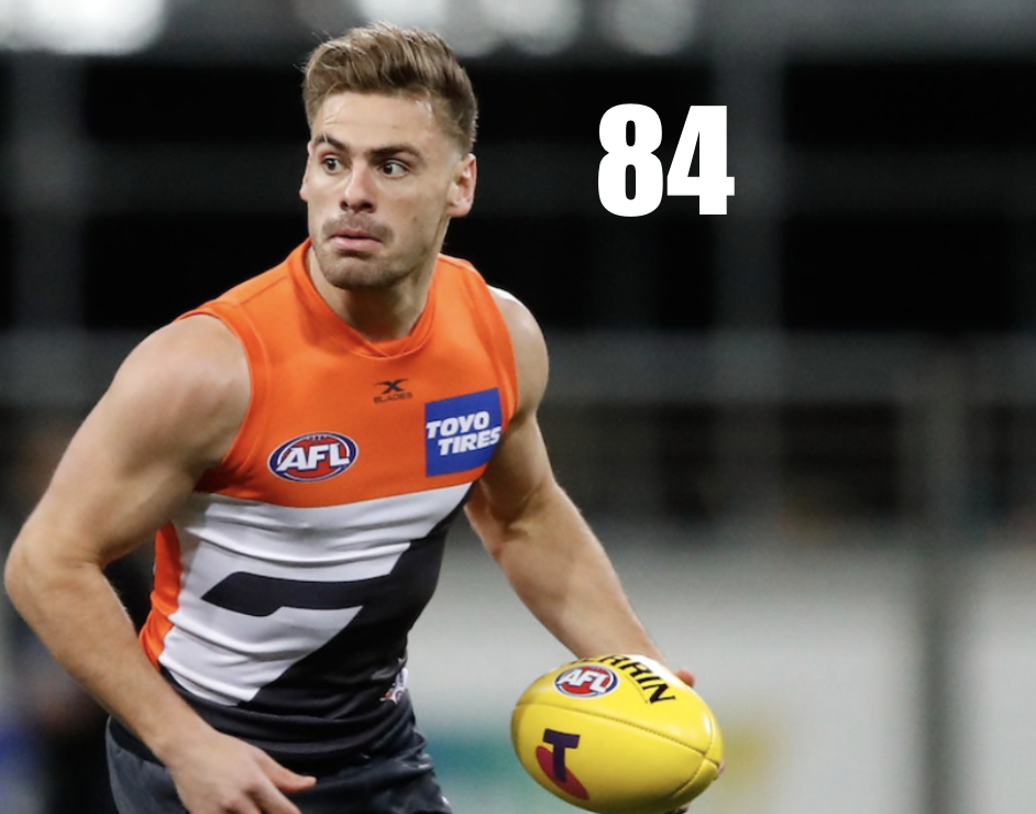 AFL Player Ratings – Last Updated 9 Mar 2019